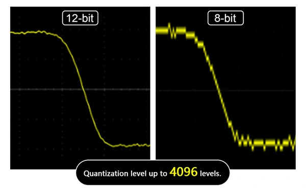 high-precision 12-bit high-speed ADC